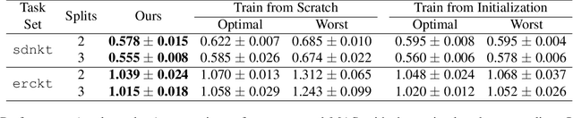 Figure 2 for MAS: Towards Resource-Efficient Federated Multiple-Task Learning