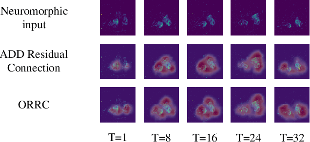 Figure 3 for OR Residual Connection Achieving Comparable Accuracy to ADD Residual Connection in Deep Residual Spiking Neural Networks