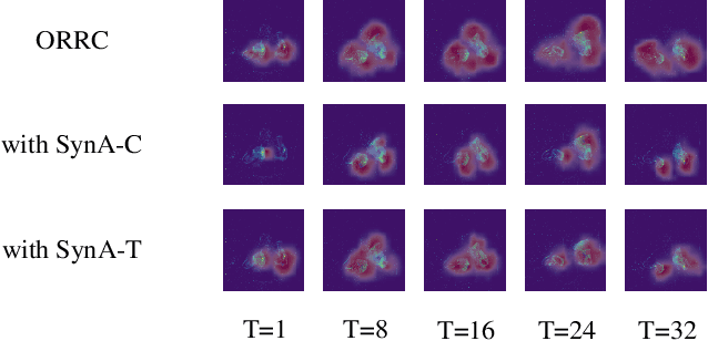 Figure 4 for OR Residual Connection Achieving Comparable Accuracy to ADD Residual Connection in Deep Residual Spiking Neural Networks