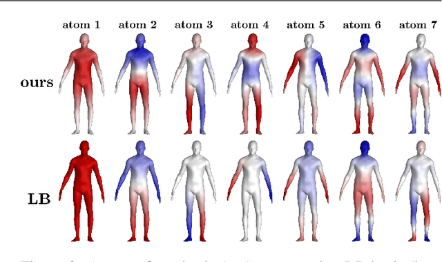 Figure 3 for Extracting a functional representation from a dictionary for non-rigid shape matching