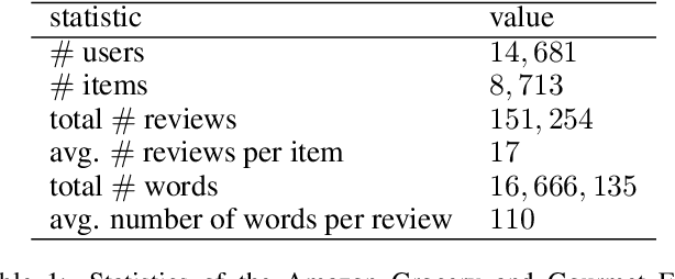 Figure 2 for Enhancing Topic Extraction in Recommender Systems with Entropy Regularization