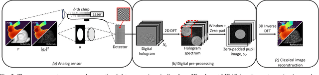 Figure 2 for CLAMP: Majorized Plug-and-Play for Coherent 3D LIDAR Imaging