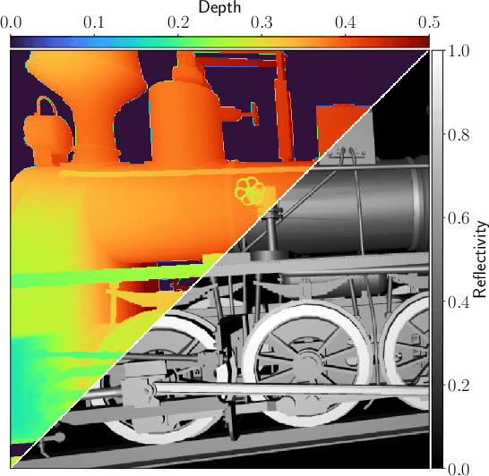 Figure 3 for CLAMP: Majorized Plug-and-Play for Coherent 3D LIDAR Imaging