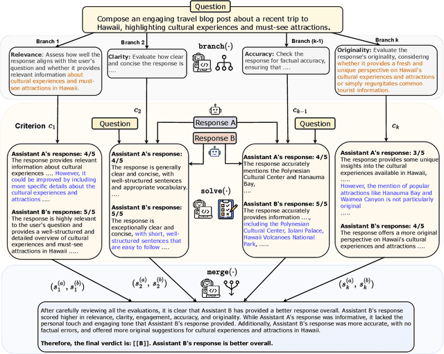 Figure 1 for Branch-Solve-Merge Improves Large Language Model Evaluation and Generation