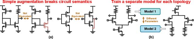 Figure 1 for Self-Supervised Graph Contrastive Pretraining for Device-level Integrated Circuits