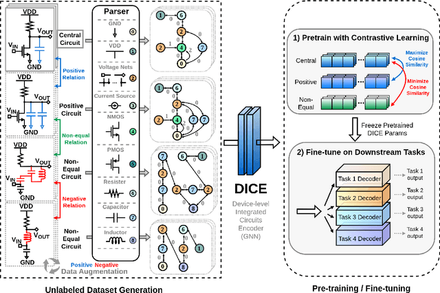 Figure 3 for Self-Supervised Graph Contrastive Pretraining for Device-level Integrated Circuits