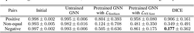 Figure 2 for Self-Supervised Graph Contrastive Pretraining for Device-level Integrated Circuits