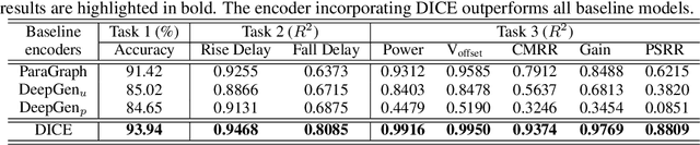 Figure 4 for Self-Supervised Graph Contrastive Pretraining for Device-level Integrated Circuits
