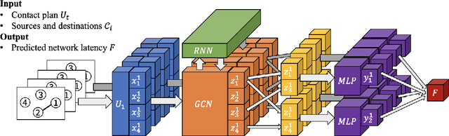 Figure 1 for Toward Autonomous Cooperation in Heterogeneous Nanosatellite Constellations Using Dynamic Graph Neural Networks