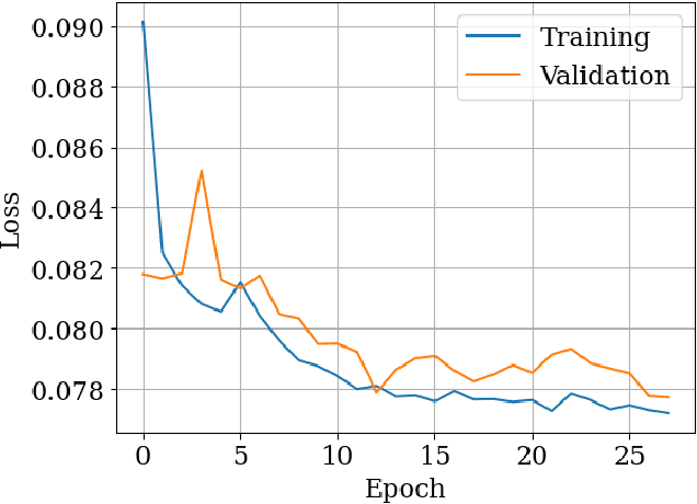 Figure 3 for Toward Autonomous Cooperation in Heterogeneous Nanosatellite Constellations Using Dynamic Graph Neural Networks
