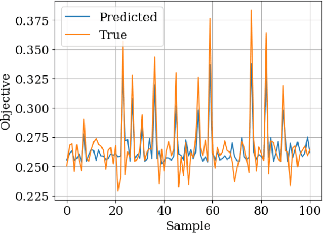 Figure 4 for Toward Autonomous Cooperation in Heterogeneous Nanosatellite Constellations Using Dynamic Graph Neural Networks