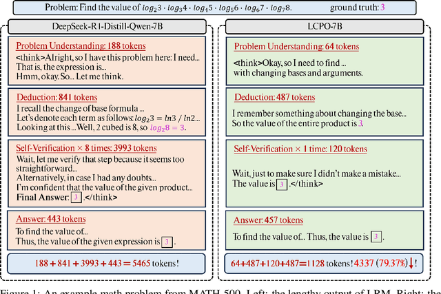 Figure 1 for Pruning Long Chain-of-Thought of Large Reasoning Models via Small-Scale Preference Optimization