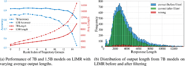 Figure 3 for Pruning Long Chain-of-Thought of Large Reasoning Models via Small-Scale Preference Optimization