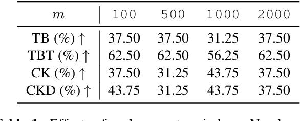 Figure 2 for Text2midi-InferAlign: Improving Symbolic Music Generation with Inference-Time Alignment