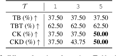 Figure 3 for Text2midi-InferAlign: Improving Symbolic Music Generation with Inference-Time Alignment