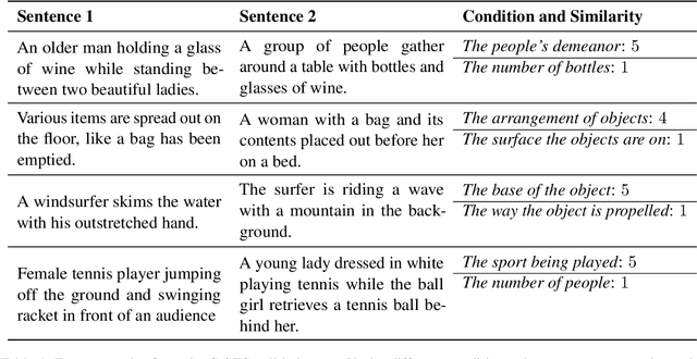 Figure 2 for CSTS: Conditional Semantic Textual Similarity