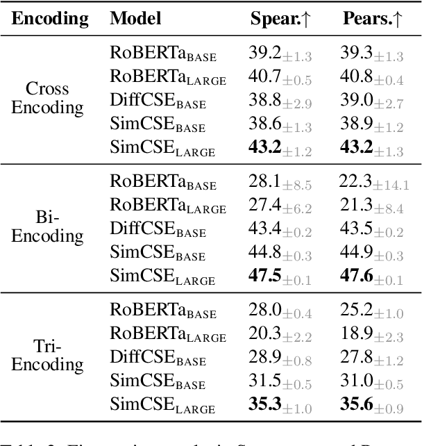 Figure 4 for CSTS: Conditional Semantic Textual Similarity
