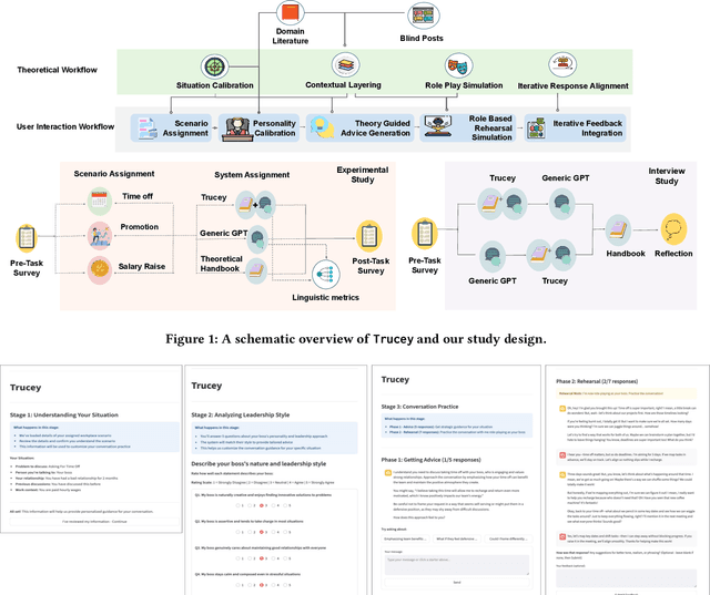 Figure 1 for Does AI Coaching Prepare us for Workplace Negotiations?