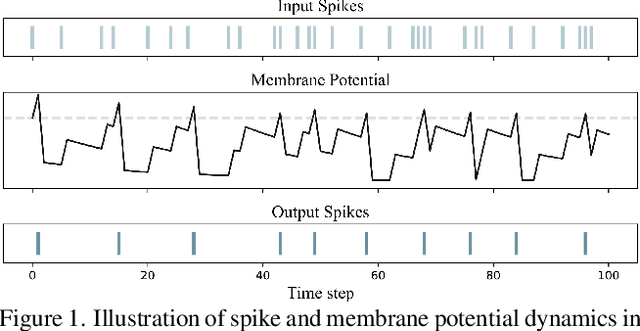 Figure 1 for SPACE: SPike-Aware Consistency Enhancement for Test-Time Adaptation in Spiking Neural Networks