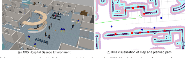 Figure 1 for Feasible Space Monitoring for Multiple Control Barrier Functions with application to Large Scale Indoor Navigation