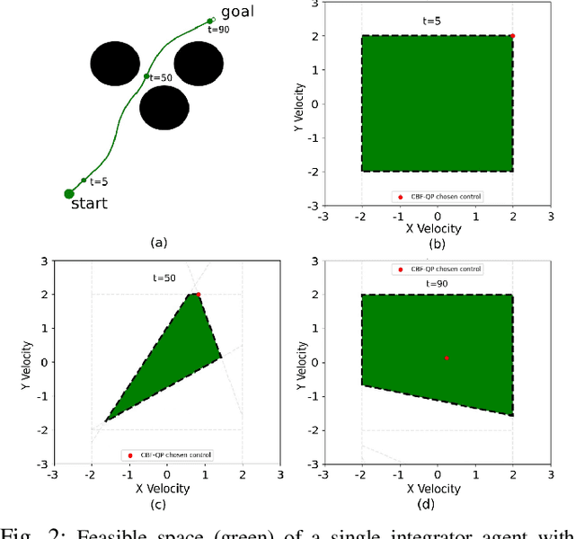 Figure 2 for Feasible Space Monitoring for Multiple Control Barrier Functions with application to Large Scale Indoor Navigation