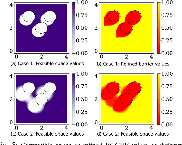 Figure 4 for Feasible Space Monitoring for Multiple Control Barrier Functions with application to Large Scale Indoor Navigation