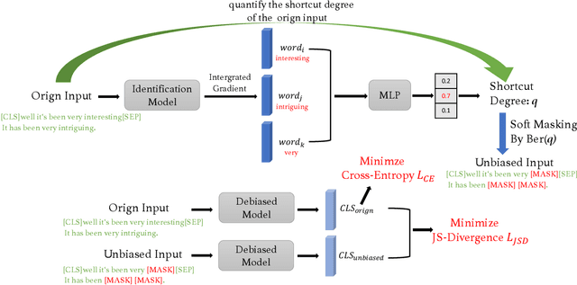 Figure 1 for DBR: Divergence-Based Regularization for Debiasing Natural Language Understanding Models