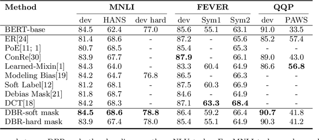 Figure 2 for DBR: Divergence-Based Regularization for Debiasing Natural Language Understanding Models