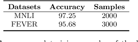 Figure 4 for DBR: Divergence-Based Regularization for Debiasing Natural Language Understanding Models