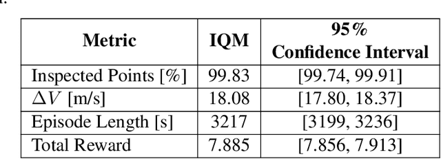 Figure 4 for Deep Reinforcement Learning for Autonomous Spacecraft Inspection using Illumination