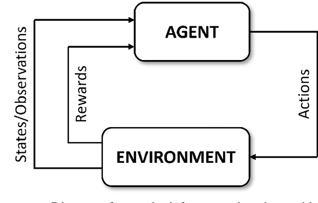 Figure 1 for Deep Reinforcement Learning for Autonomous Spacecraft Inspection using Illumination