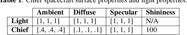 Figure 2 for Deep Reinforcement Learning for Autonomous Spacecraft Inspection using Illumination