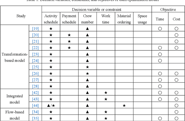Figure 2 for Adaptive Control of Resource Flow to Optimize Construction Work and Cash Flow via Online Deep Reinforcement Learning