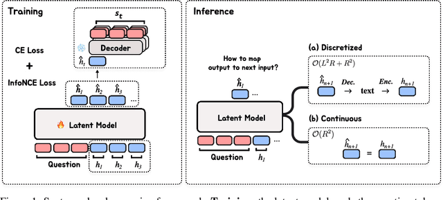 Figure 1 for Let's Predict Sentence by Sentence