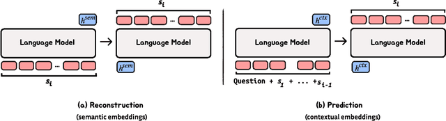 Figure 3 for Let's Predict Sentence by Sentence