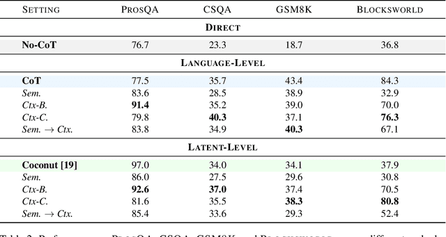 Figure 4 for Let's Predict Sentence by Sentence