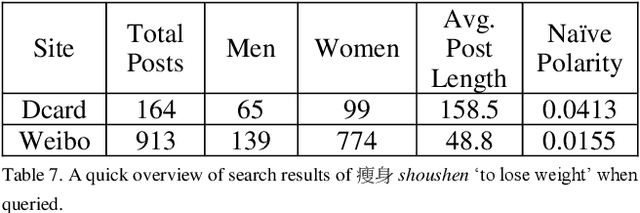 Figure 4 for A Topic-aware Comparable Corpus of Chinese Variations