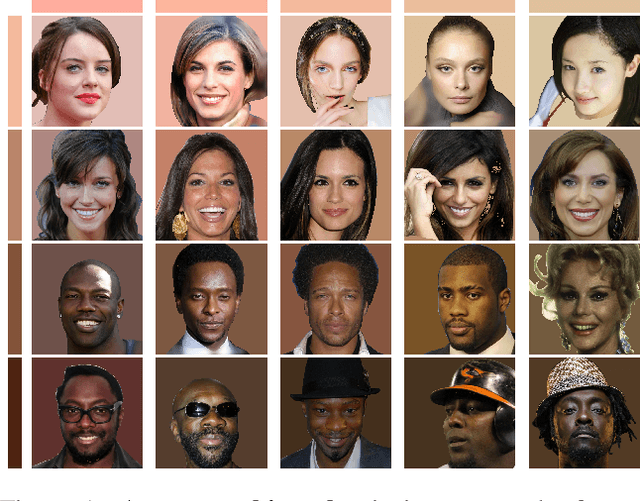Figure 1 for Beyond Skin Tone: A Multidimensional Measure of Apparent Skin Color
