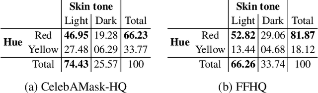 Figure 2 for Beyond Skin Tone: A Multidimensional Measure of Apparent Skin Color