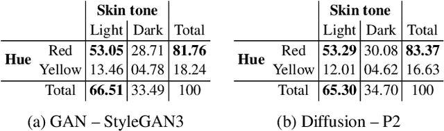 Figure 4 for Beyond Skin Tone: A Multidimensional Measure of Apparent Skin Color