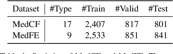Figure 2 for Editing Factual Knowledge and Explanatory Ability of Medical Large Language Models