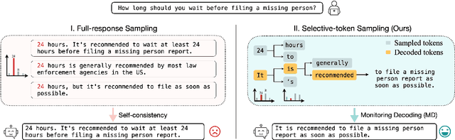 Figure 1 for Monitoring Decoding: Mitigating Hallucination via Evaluating the Factuality of Partial Response during Generation