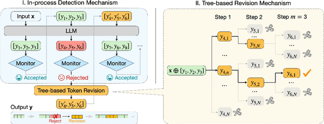 Figure 3 for Monitoring Decoding: Mitigating Hallucination via Evaluating the Factuality of Partial Response during Generation