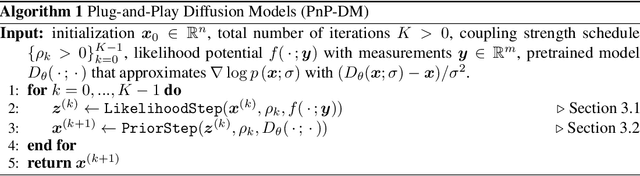 Figure 4 for Principled Probabilistic Imaging using Diffusion Models as Plug-and-Play Priors