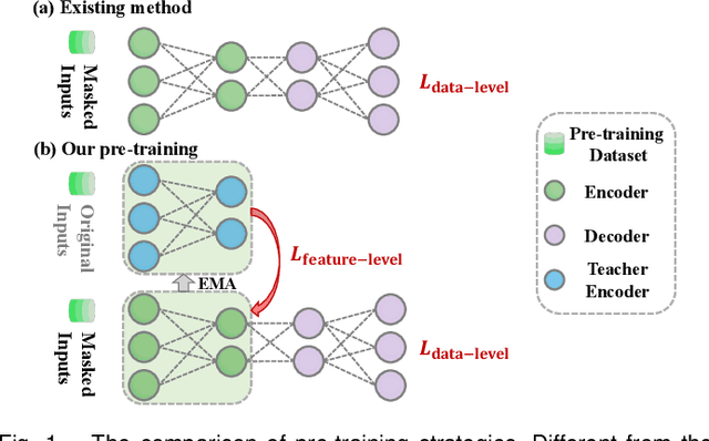 Figure 1 for Unified Multi-modal Diagnostic Framework with Reconstruction Pre-training and Heterogeneity-combat Tuning