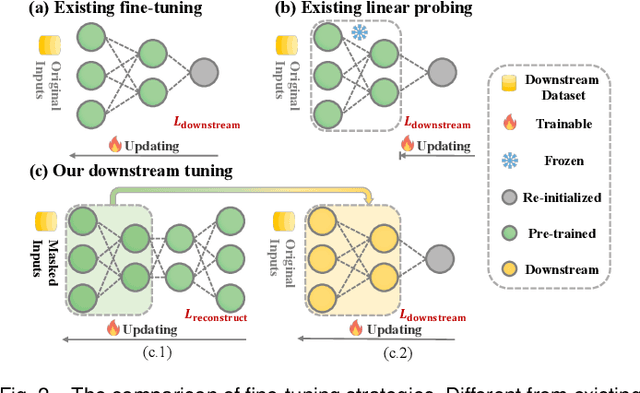 Figure 2 for Unified Multi-modal Diagnostic Framework with Reconstruction Pre-training and Heterogeneity-combat Tuning