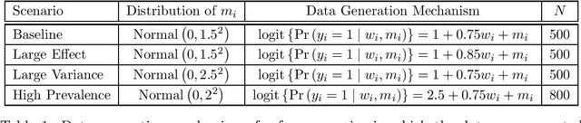 Figure 2 for Prognostic Covariate Adjustment for Logistic Regression in Randomized Controlled Trials