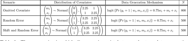 Figure 3 for Prognostic Covariate Adjustment for Logistic Regression in Randomized Controlled Trials
