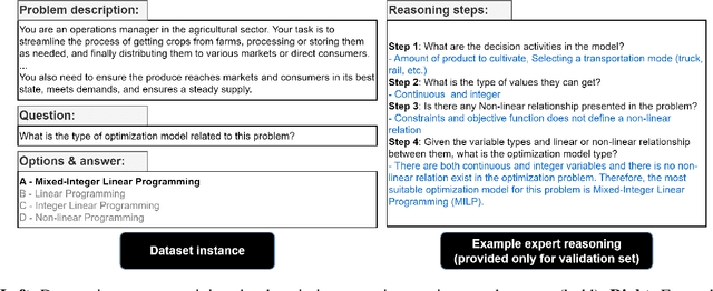 Figure 1 for Evaluating LLM Reasoning in the Operations Research Domain with ORQA