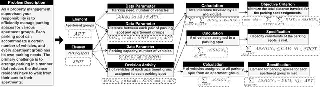 Figure 3 for Evaluating LLM Reasoning in the Operations Research Domain with ORQA